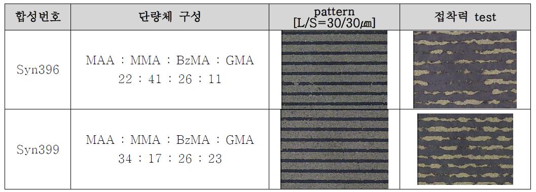 이중결합별 패턴