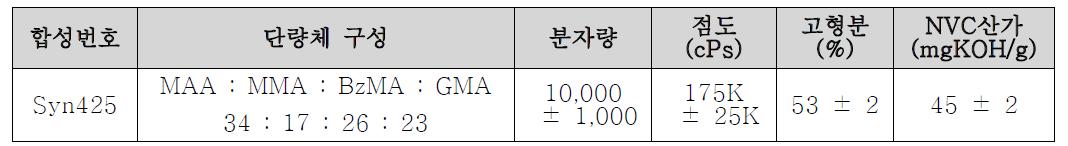 Syn425 물성특성