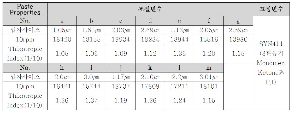 제조사별 페이스트 물성