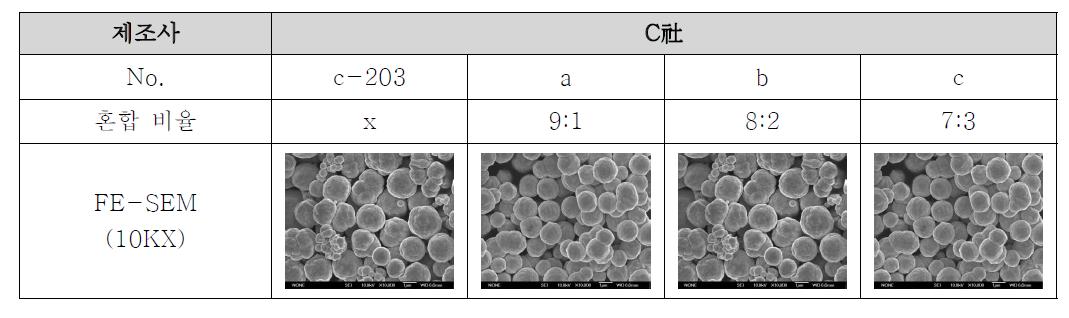 Ag powder 분말 사이즈 FE-SEM 이미지