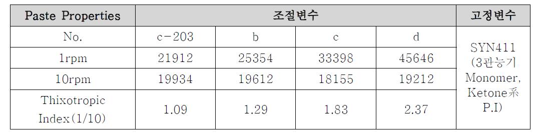 페이스트 물성