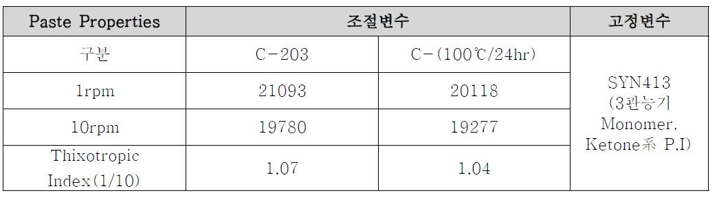 페이스트 물성