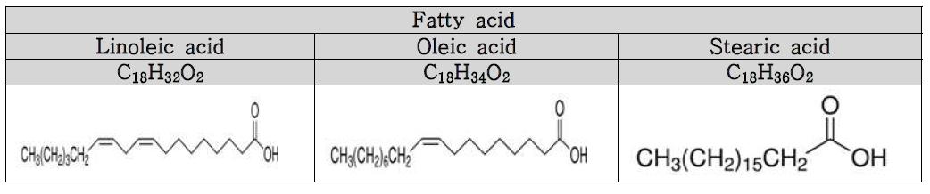 지방산 물성
