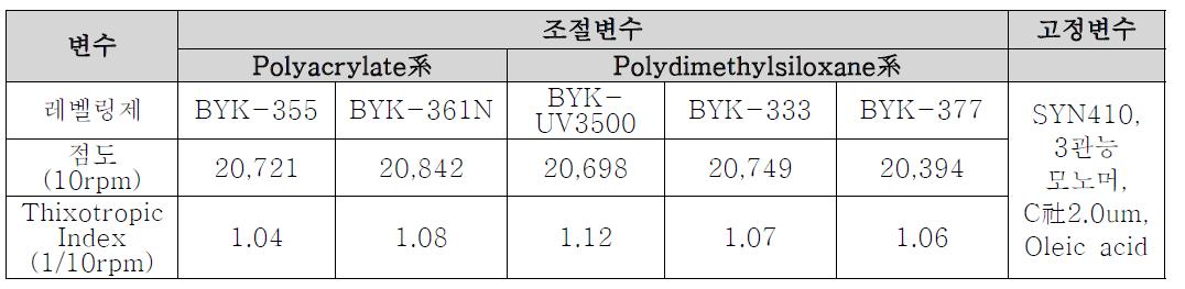 페이스트 Formulation 및 물성