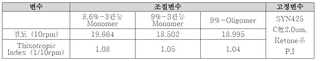 페이스트 Formulation 및 물성