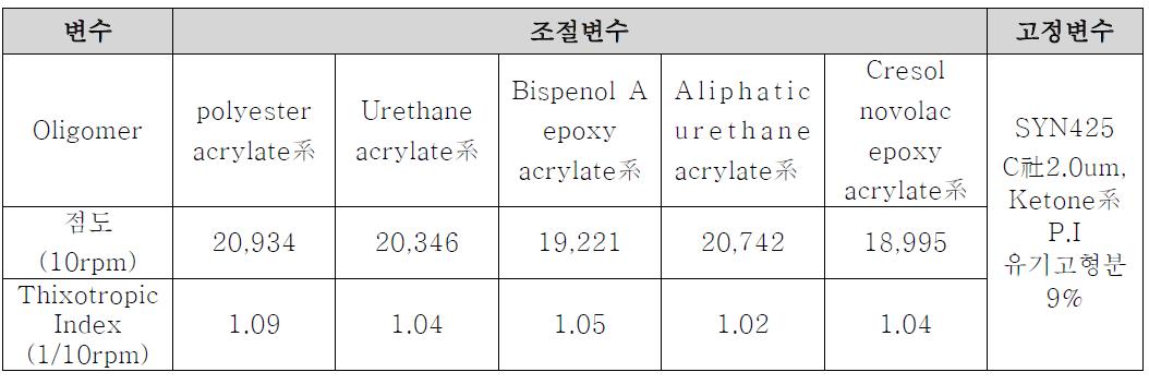 페이스트 Formulation 및 물성