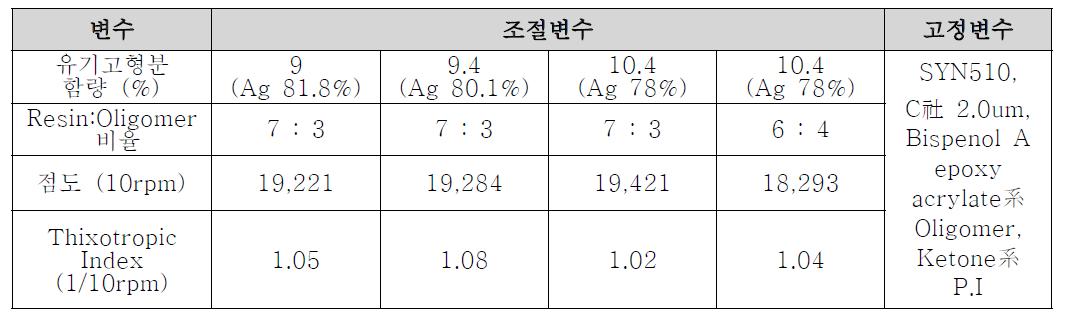 페이스트 Formulation 및 물성