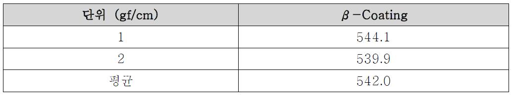 기판접착력 측정결과