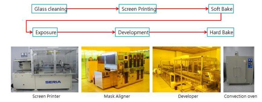 Narrow bezel 개발 공정도 및 사용 장비