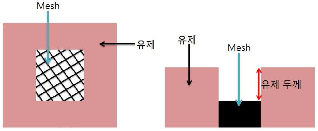 스크린 제판 Top & Cross 형상 이미지