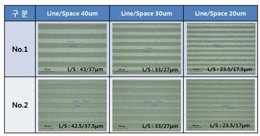 노광량에 따른 패턴의 광학현미경 이미지