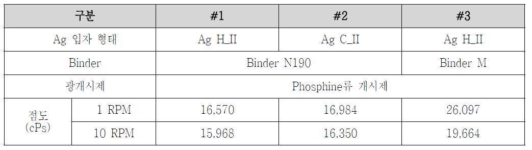 Phosphine류 감광성 페이스트 기초 물성