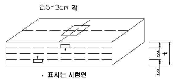 화학성분조성 시험 재료 채취방법