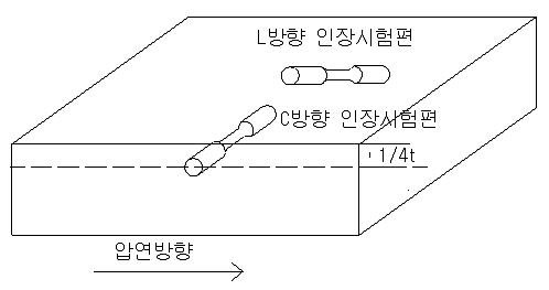 인장시험 시료 채취방법