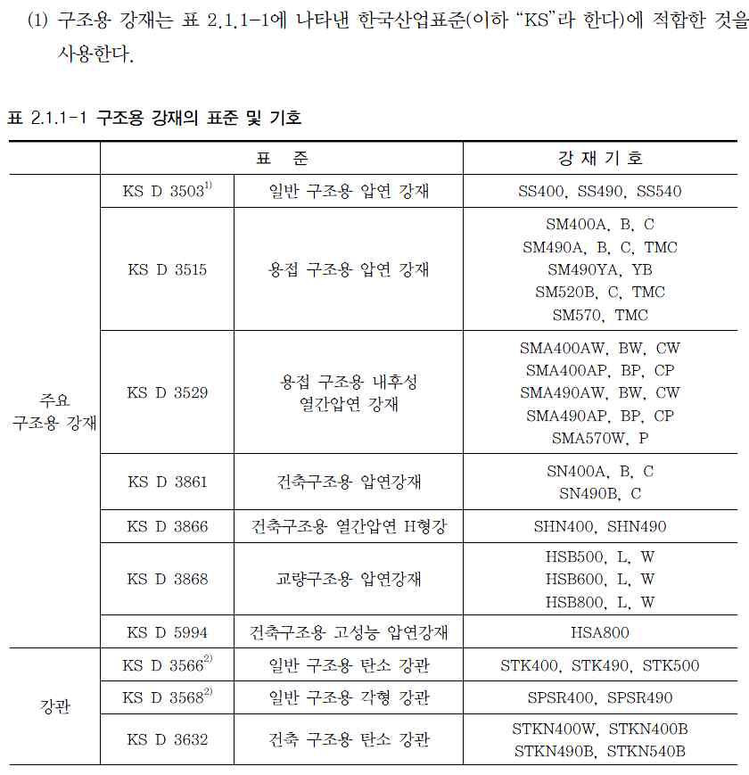 강구조설계기준(안) 내의 HSA800 강재 적용