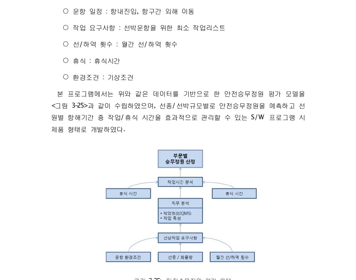 안전승무정원 평가 모델