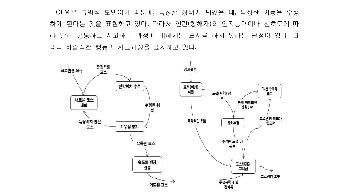 코스조정 기능의 OFM  위험평가 기능의 OFM