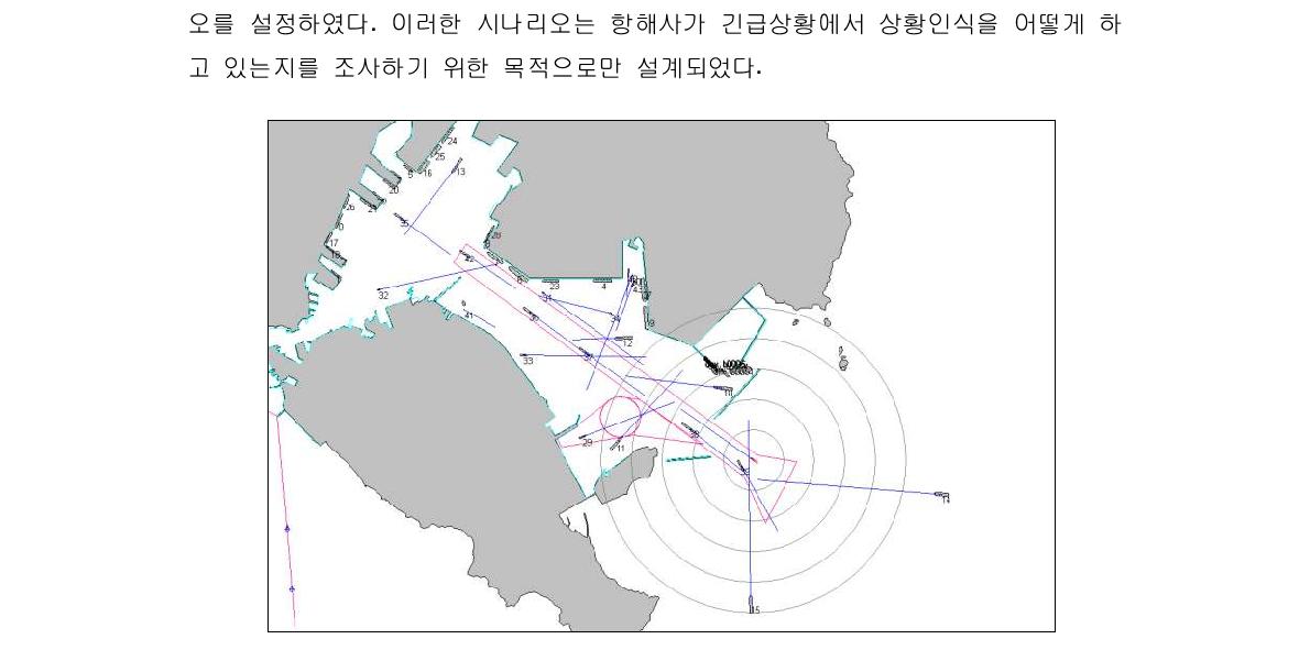 시뮬레이션 초기 단계에서 선박들의 위치와 이동방향