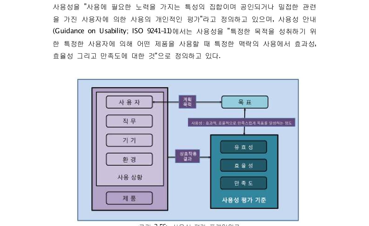 사용성 평가 프레임워크