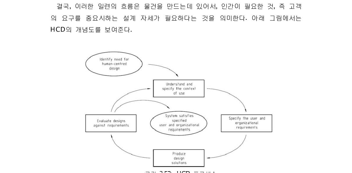 HCD 프로세스