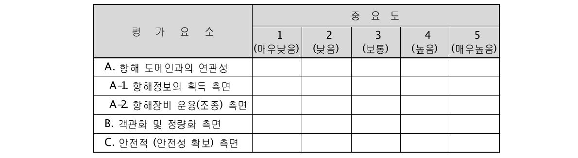 사용성 평가 요소