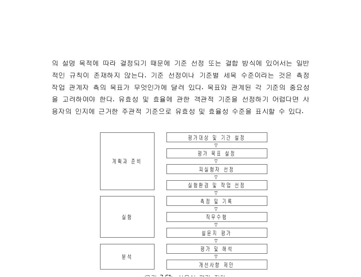 사용성 평가 절차