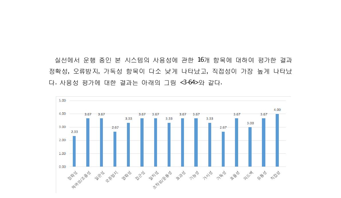 KRISO_MSI에 대한 사용성 평가 결과