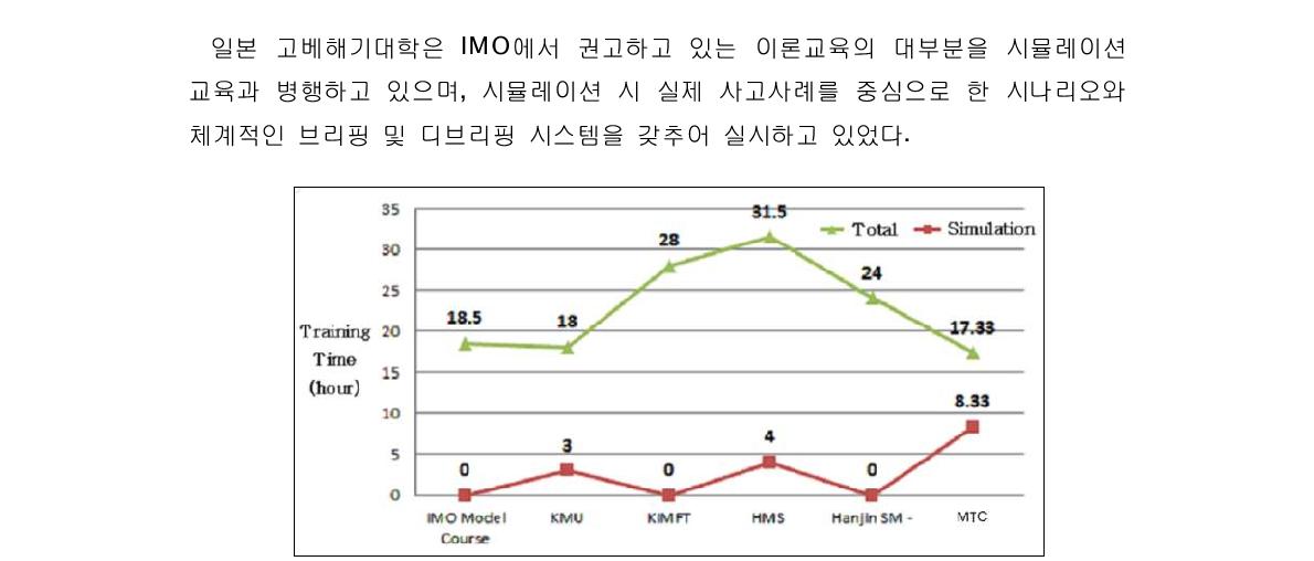 BRM 교육 프로그램의 시뮬레이션 비중