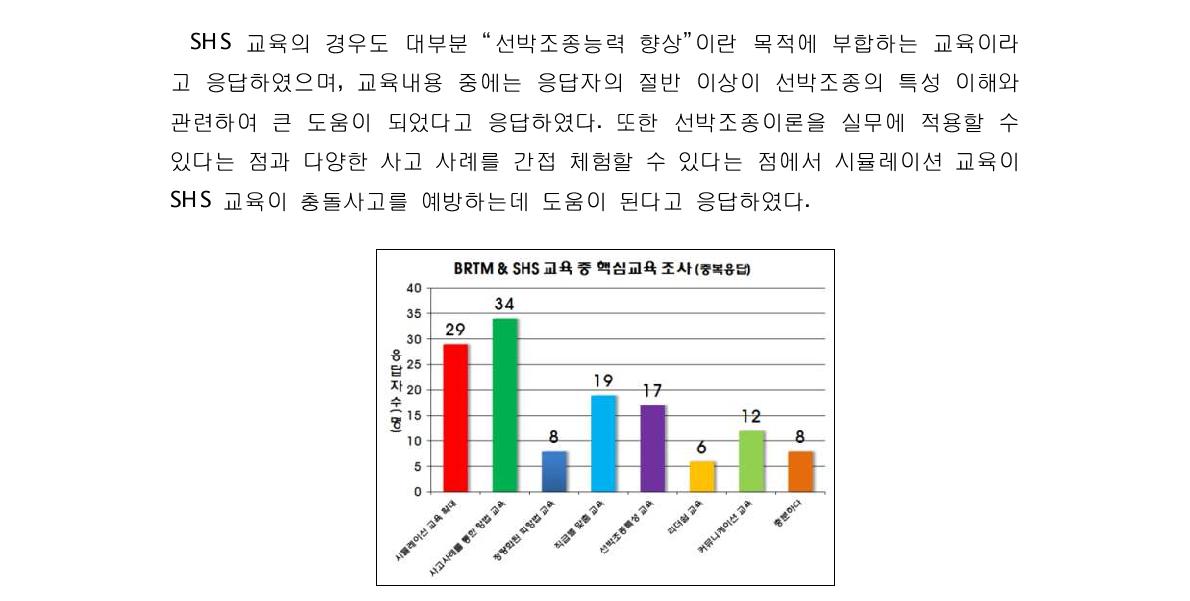 해기 교육 중 충돌사고 예방을 위한 핵심교육 설문