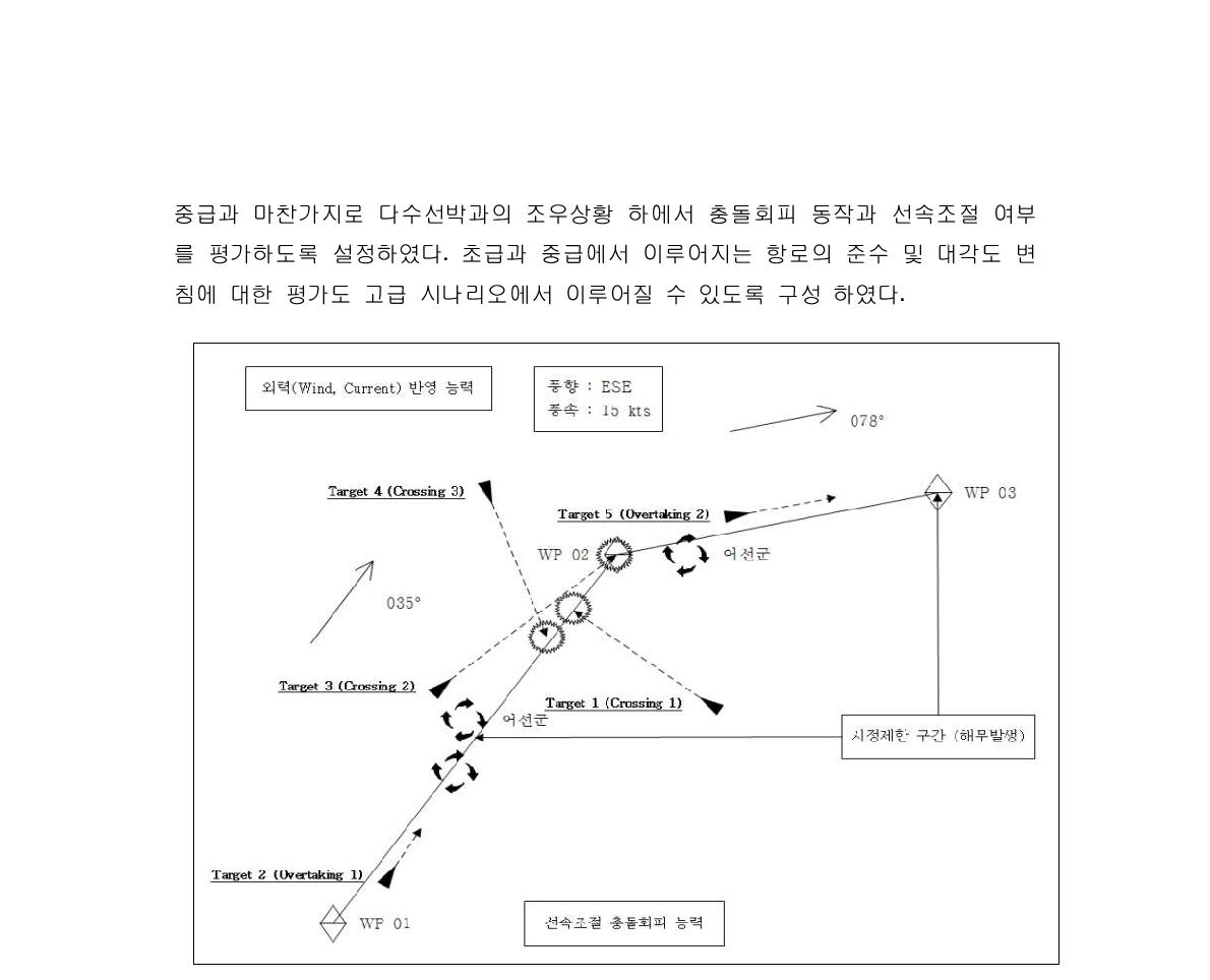 고급 시나리오