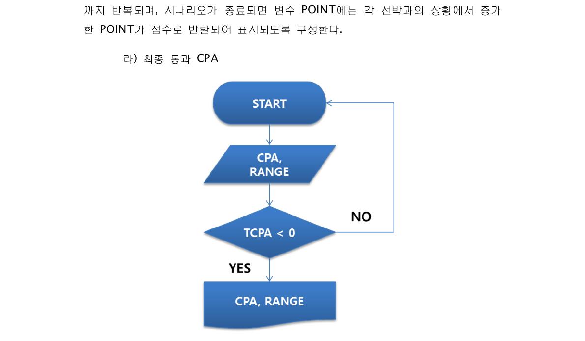 CPA 순서도