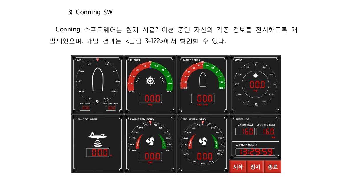 Conning SW