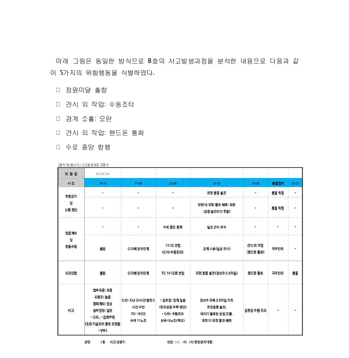 사고발생과정 규명서: B호