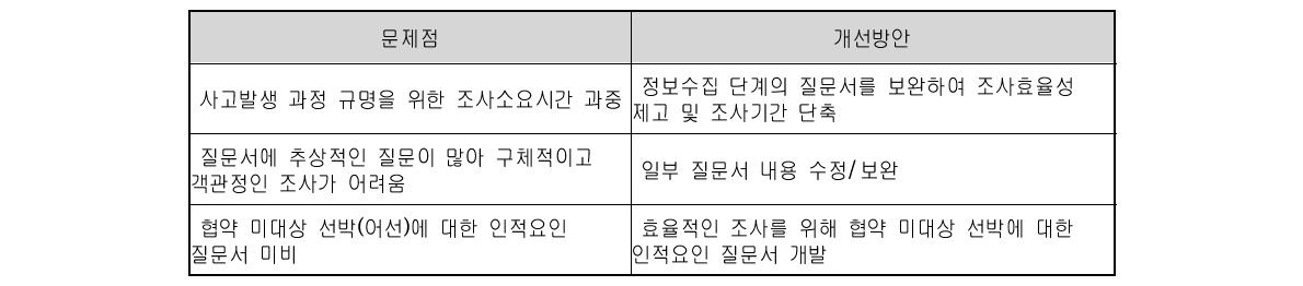 1단계: 사고정보 수집 및 발생과정 규명