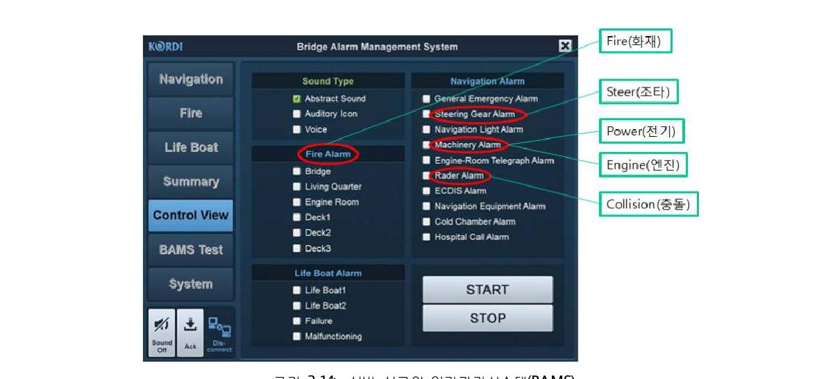 선박 선교의 알람관리시스템(BAMS)