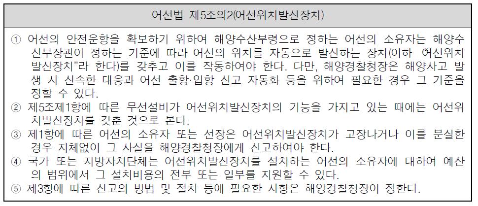 어선법에 따른 어선위치발신장치