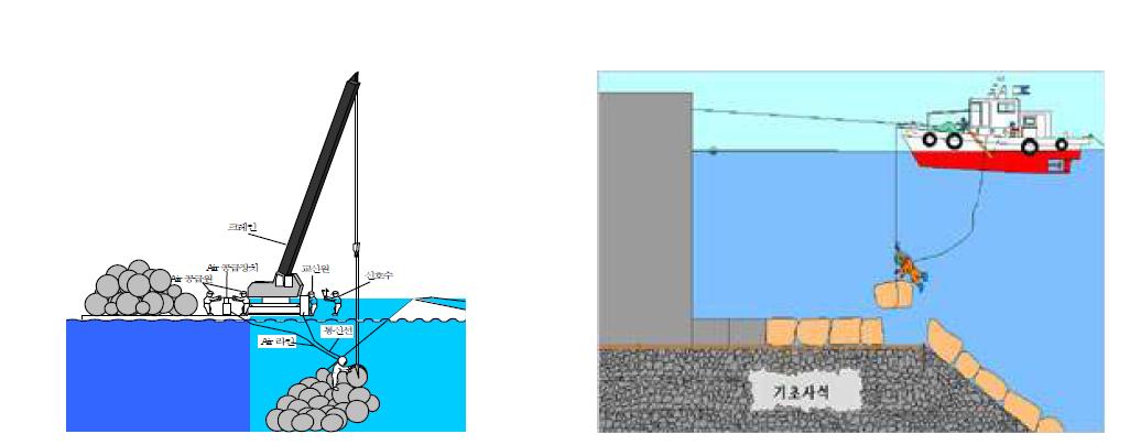 잠수부를 활용한 기존의 수중 시공 작업