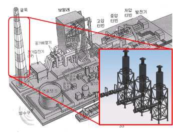 해양 플랜트 발전 엔진 Silencer 위치