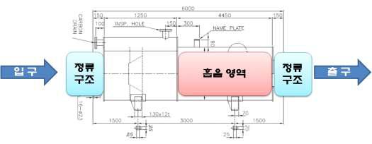 정류 구조 채택 Silencer