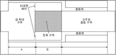 Parameter 해석을 위한 기본 설계