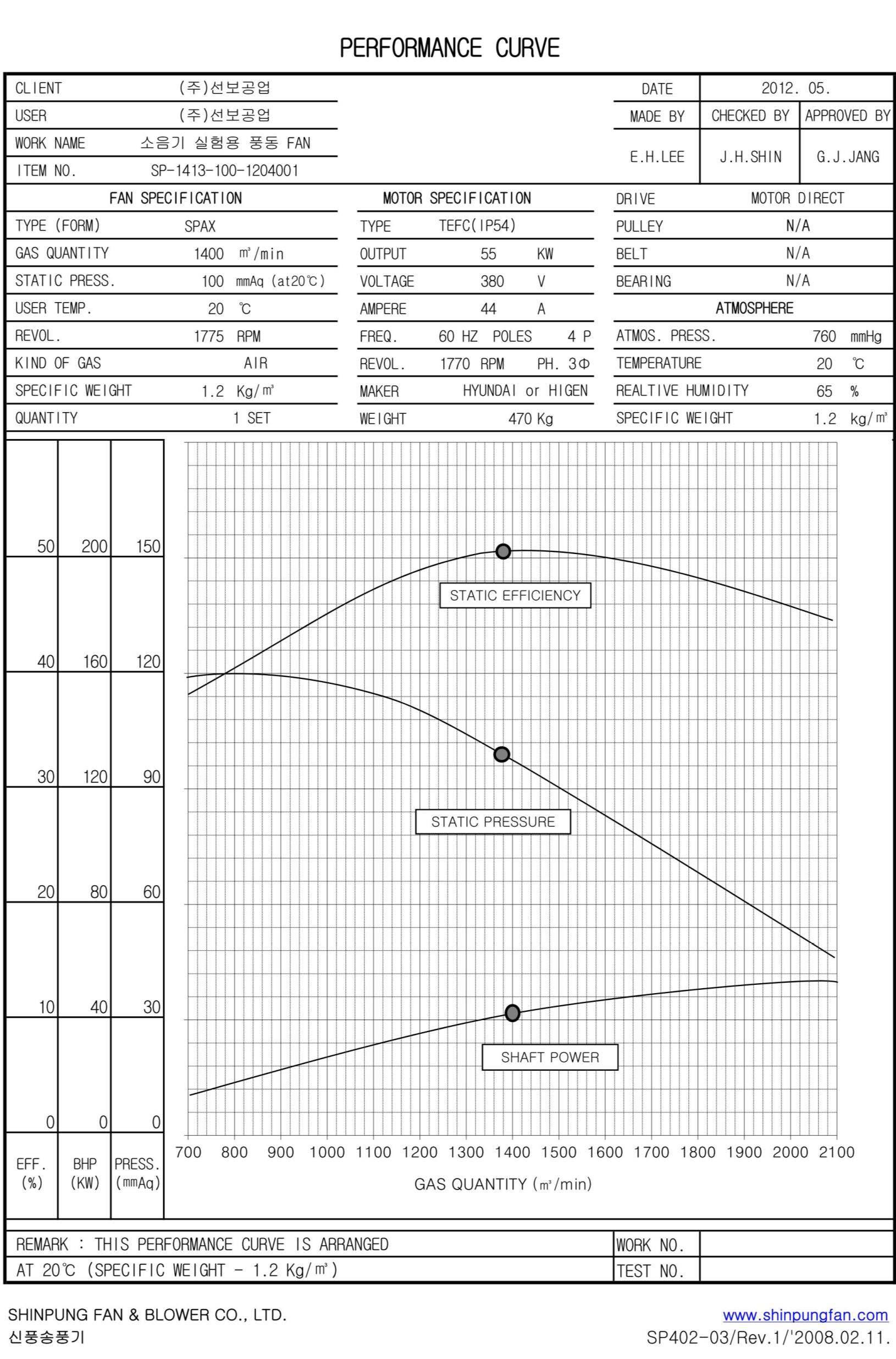 Fan 성능 사양 2