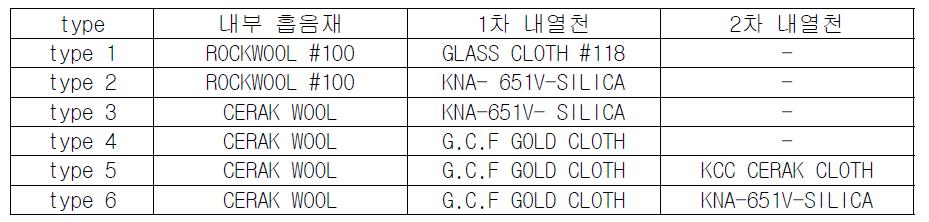 열처리 시료 list