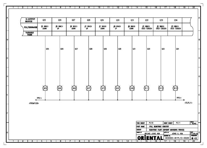 PLC의 DIGITAL OUTPUT CIRCUIT