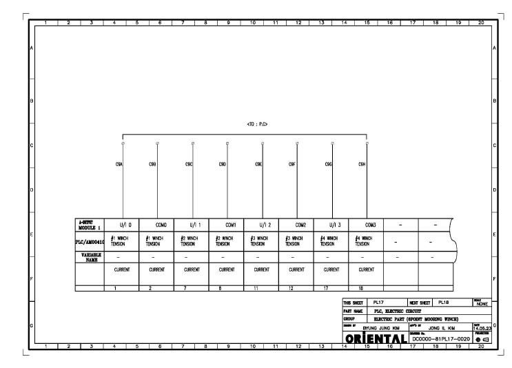 PLC의 ANALOG OUTPUT CIRCUIT