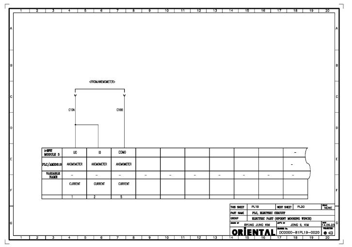 PLC의 ANALOG INPUT CIRCUIT