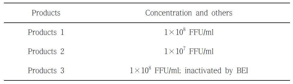 Characteristics of 3 test products of WSSV vaccines used for evaluation