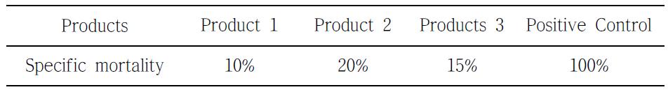 Protective effect of 3 test products of WSSV vaccines used for evaluation