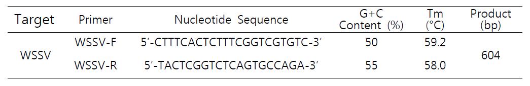 Primers used for the detection of WSSV