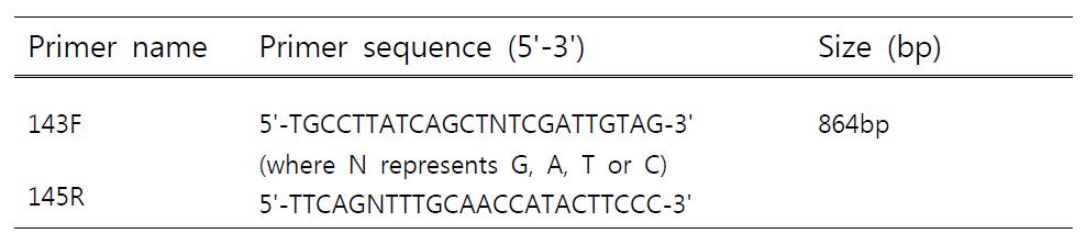 Primer sequences used for the amplification of white spot syndrome virus (WSSV) and tiger shrimp DNA