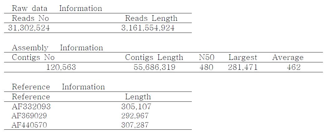 General information about the sequence analysis of WSSV from infected tissue